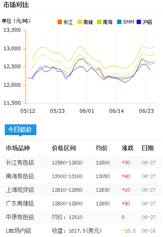 今日鋁型材報價