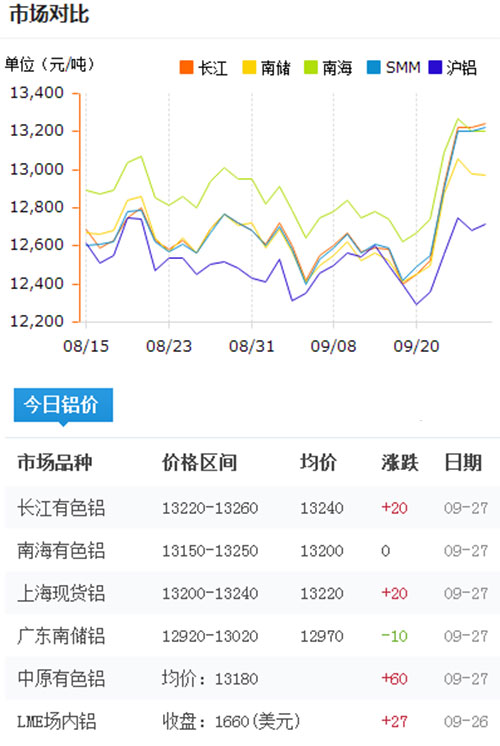 今日鋁價