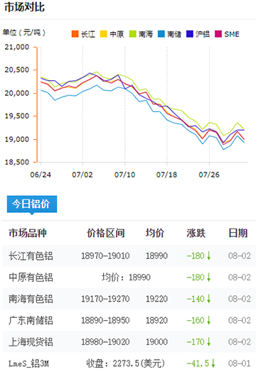 鋁錠價格今日鋁價8-2.jpg