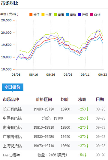 鋁錠價格今日鋁價2024-09-23.jpg