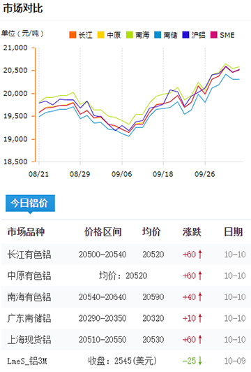 鋁錠價格今日鋁價2024-10-10.jpg